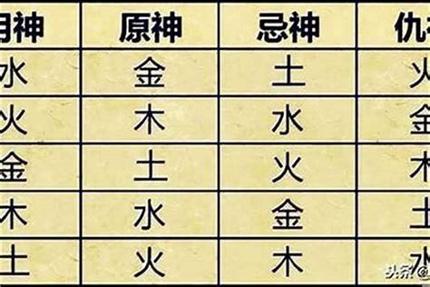 五行 喜神|生辰八字算命、五行喜用神查询（免费测算）